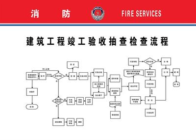 通州區(qū)消防驗收怎么辦理